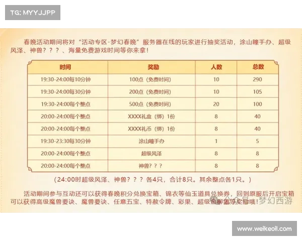 如何在梦幻西游元宵节答题活动中轻松获胜并获得丰厚奖励的技巧分享