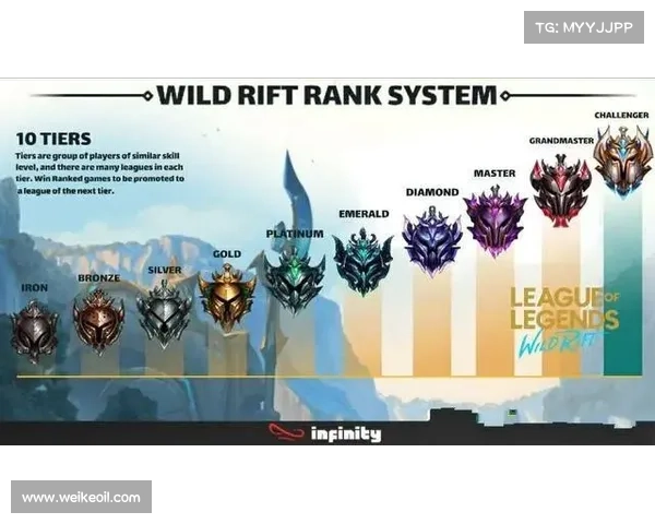 快速提升英雄联盟段位的高效实战技巧与上分策略全方位指南